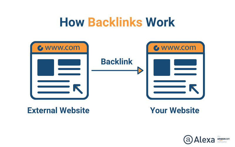 Buy Backlinks Online