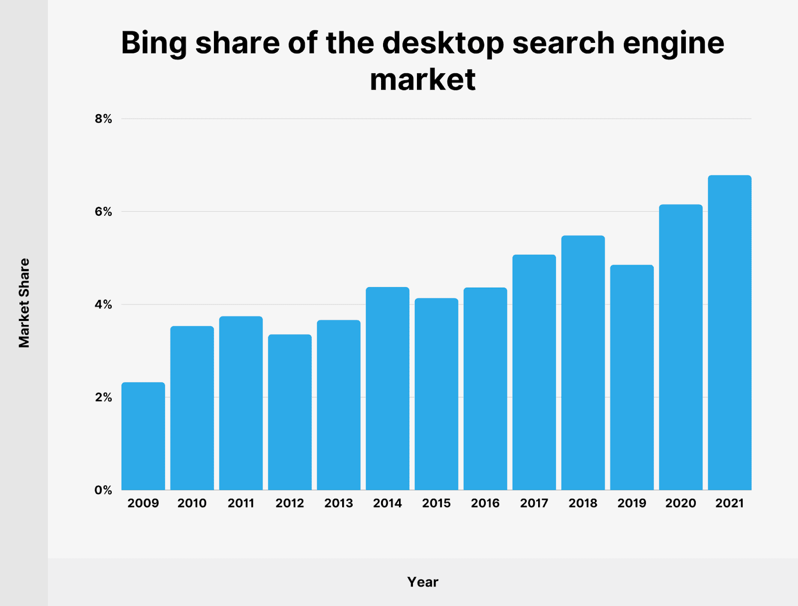 bing vs google vs safari