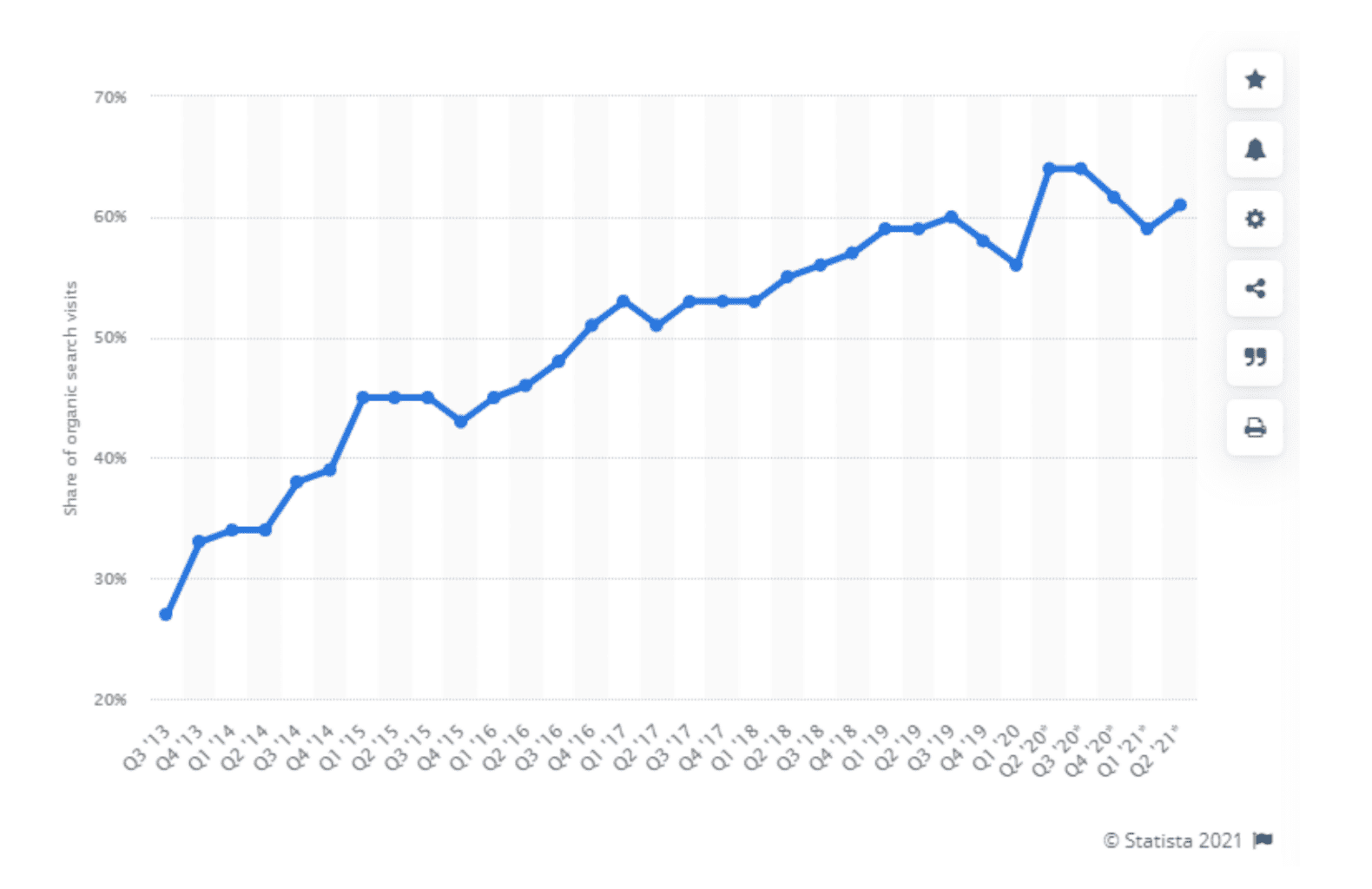 The 2022 SEO Cheat Sheet - Granwehr