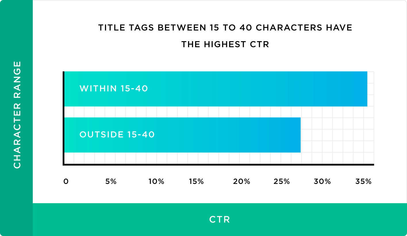 The Web Developer's SEO Cheat Sheet [Free Download] - Moz